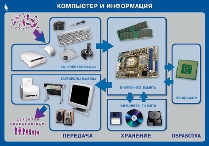 Компл. таблиц. Информатика и ИКТ. 5-7 класс. (17 табл.) + методика.