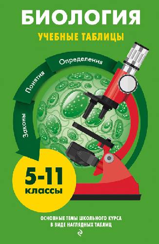 Биология. Учебные таблицы. 5-11  класс  Законы. Понятия. Определения. Основные темы школьного курса в виде наглядных таблиц. /Мазур.