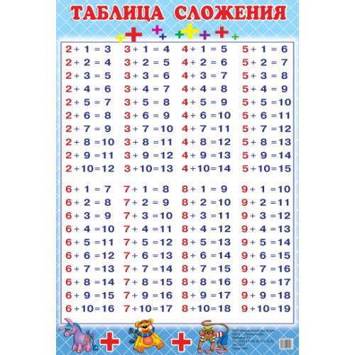 Плакат. Таблица сложения. (530x780).