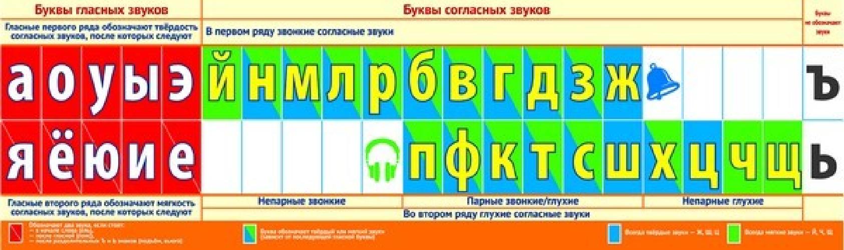 Лента букв. Плакат-полоска. (128х38 см).