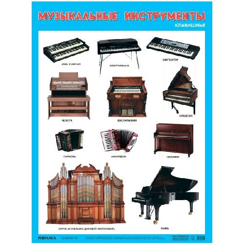 Развивающие плакаты. Музыкальные инструменты. Клавишные.