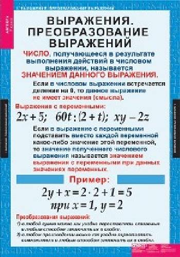 Комплект таблиц. Алгебра 7 класс. 15 таблиц