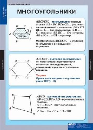 Комплект таблиц. Геометрия 8 класс. 15 таблиц
