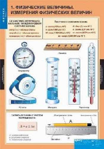 Комплект таблиц. Физика 7 класс. 20 таблиц