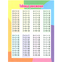 Таблица умножения/Единицы измерения.